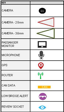bus camera positions
